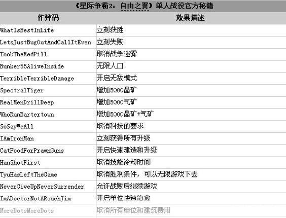星际争霸2单机秘籍全解析:战术、技巧与心得分享