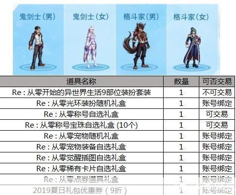 dnf时装属性:DNF时装属性解析:提升角色实力的秘诀