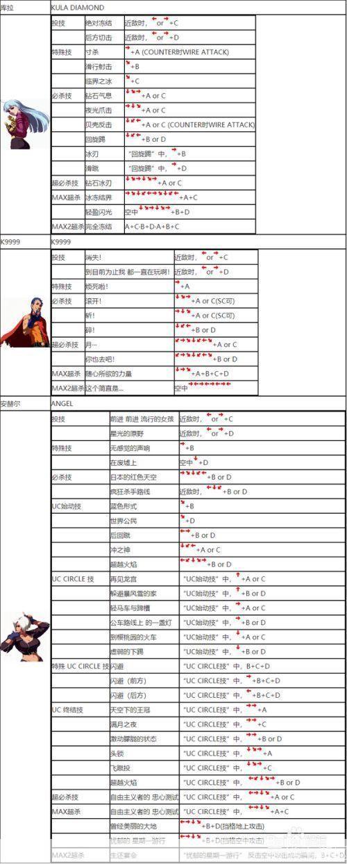 拳皇2002boss出招表:拳皇2002终极BOSS出招全解析