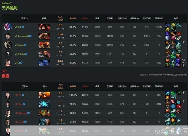 dota2基辅特锦赛赛程:DOTA2基辅特锦赛火热开战,全球顶尖战队齐聚一堂