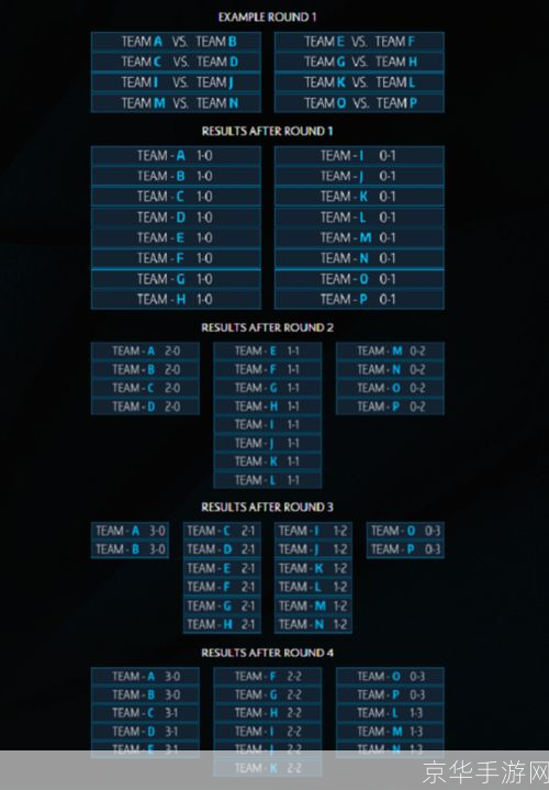 dota2基辅特锦赛赛程:DOTA2基辅特锦赛火热开战,全球顶尖战队齐聚一堂
