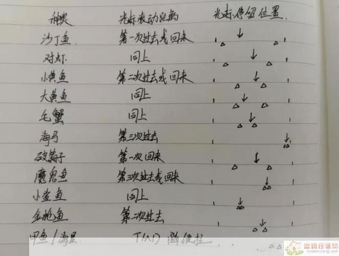 梦幻西游钓鱼攻略:梦幻西游钓鱼全攻略:掌握技巧,成为钓鱼大师!