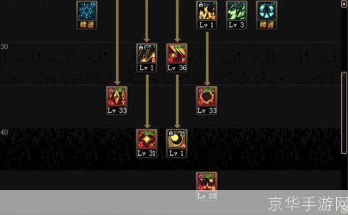 DNF魔皇最新加点攻略,让你成为无敌魔法使者!