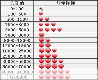 <h1>QQ炫舞心动值提升攻略:刷心动值方法与技巧详解</h1>
