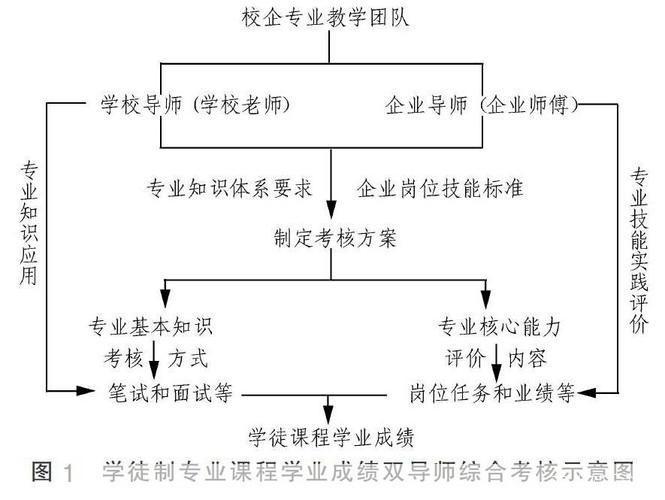 学徒怎么用: 学徒制度的实施与运用:一种有效的职业技能培养方式