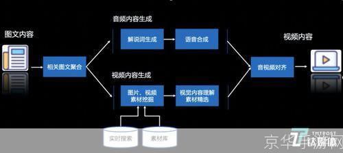 视频合成软件: 视频合成软件的全面解析与应用