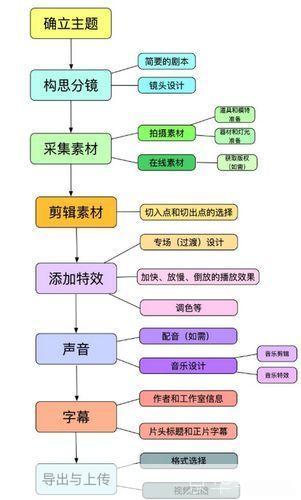 视频剪接软件怎么安装: 视频剪辑软件的安装教程