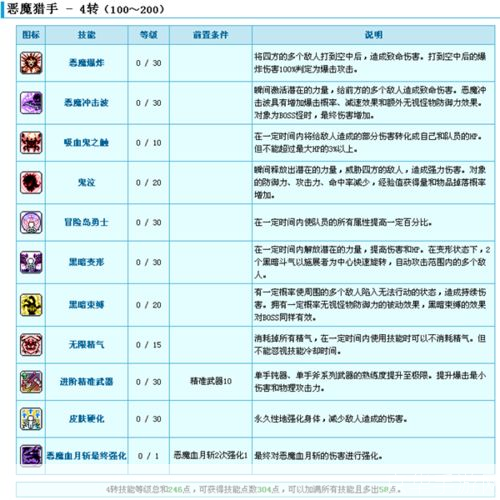 冒险岛恶魔猎手技能:冒险岛:恶魔猎手的技能解析与战斗应用