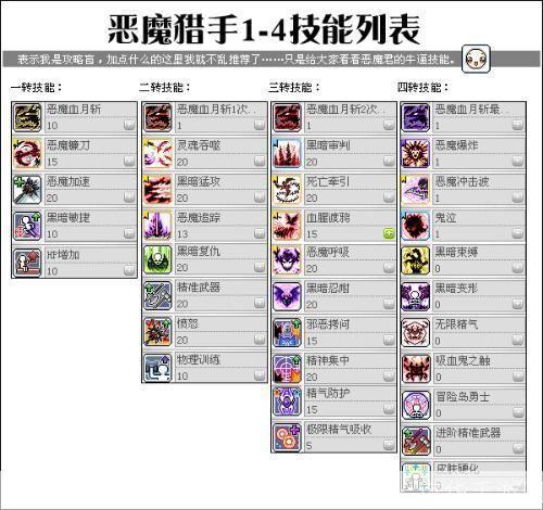 冒险岛恶魔猎手技能:冒险岛:恶魔猎手的技能解析与战斗应用