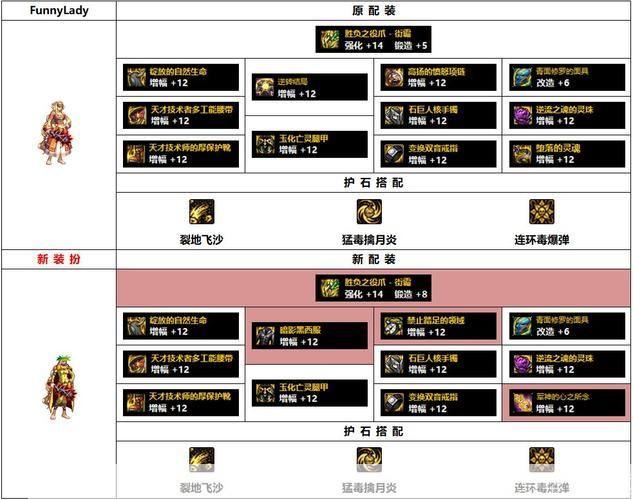 DNF街霸装备全解析:打造无敌角色,征服游戏世界