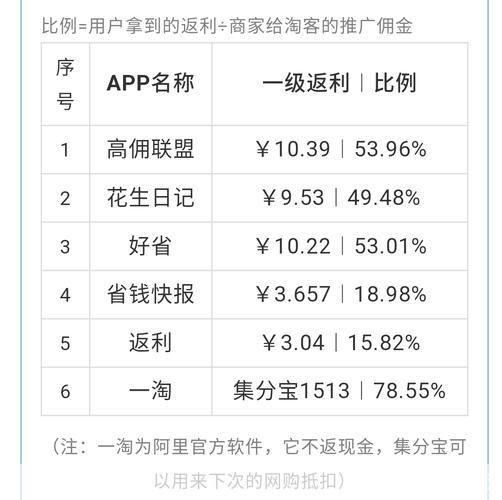 返利网怎么用: 返利网使用指南:如何轻松省钱购物