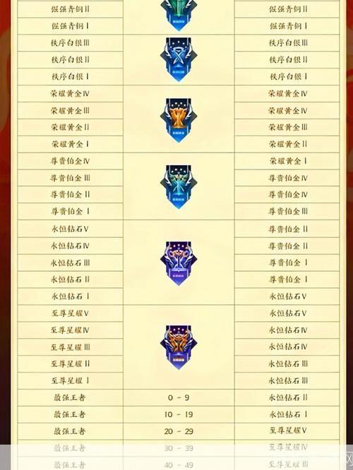王者新赛季段位继承:王者新赛季段位继承:挑战与机遇并存的新篇章