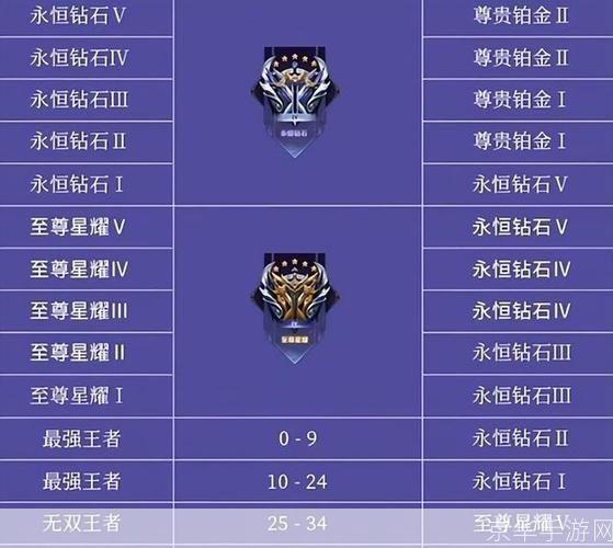 王者新赛季段位继承:王者新赛季段位继承:挑战与机遇并存的新篇章