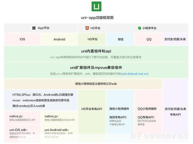 一步步教你如何安装和使用优点APP