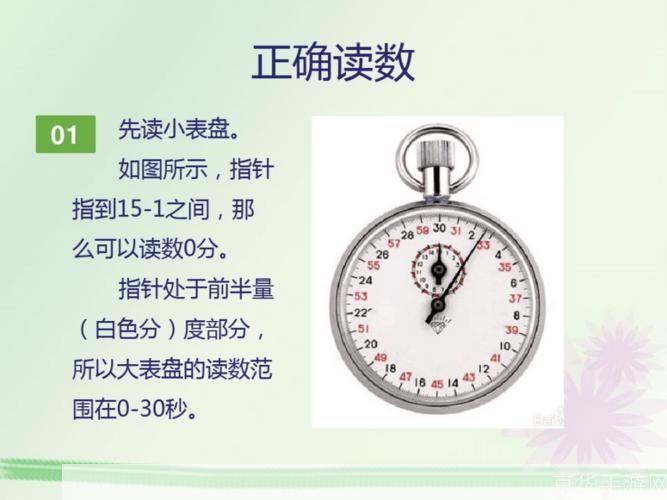 计时器怎么用: 如何正确使用计时器:一份详细的指南