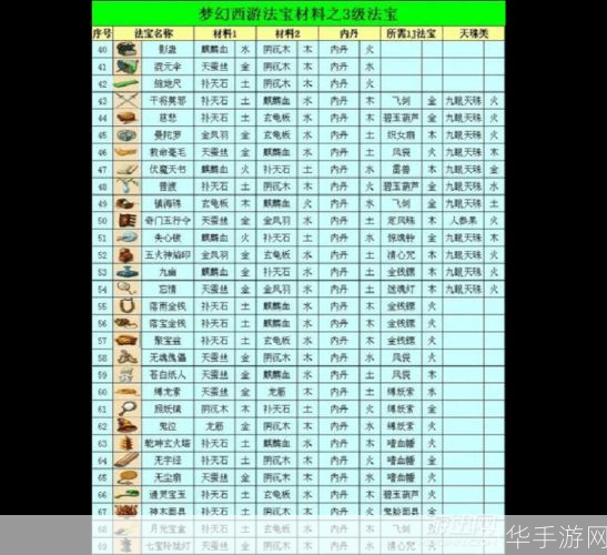 梦幻西游法宝合成全攻略