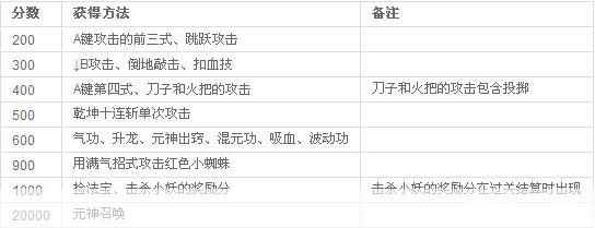 西游释厄传:终极出招指南