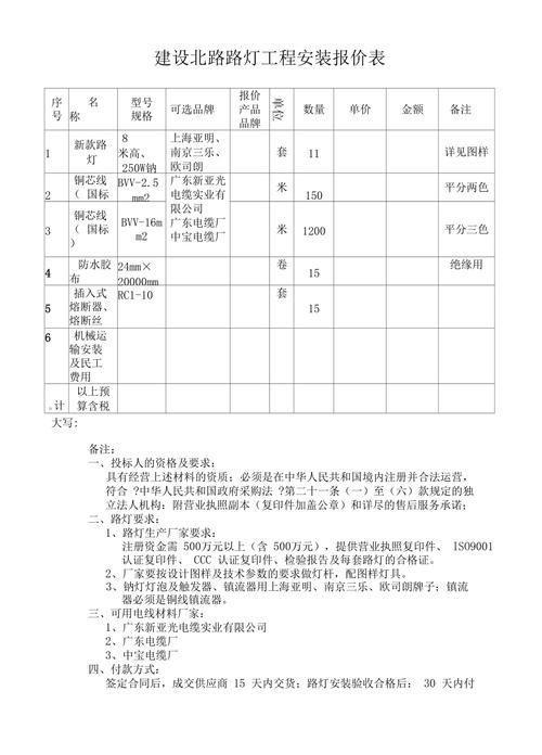 报价单格式怎么安装: 如何安装报价单格式