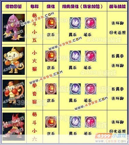 洛克王国宠物性格全解析