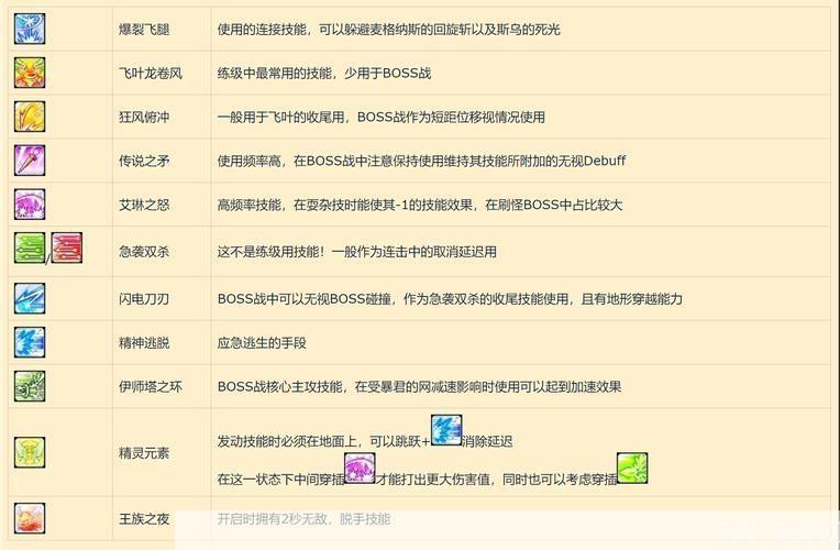 冒险岛双弩技能:冒险岛双弩技能全解析