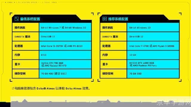 赛博朋克2077最低配置全解析