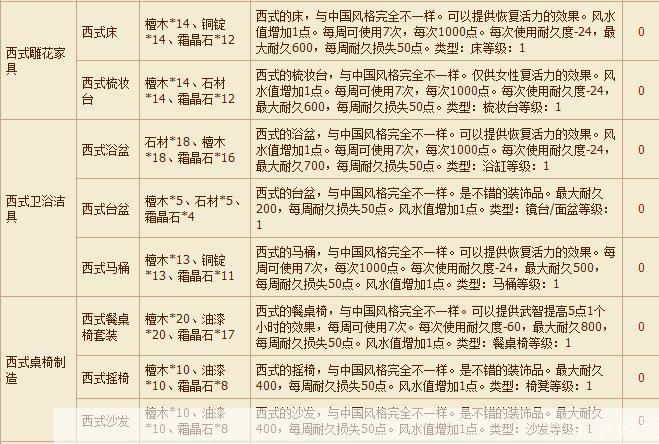 QQ三国副职系统深度解析
