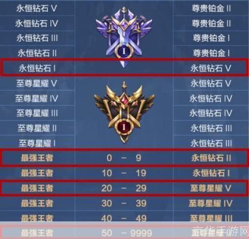 王者荣耀S17赛季结束时间揭秘:赛场风云再起