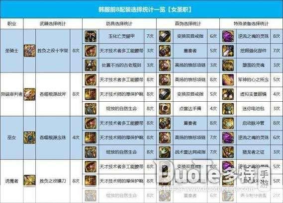 地下城与勇士职业选择指南**