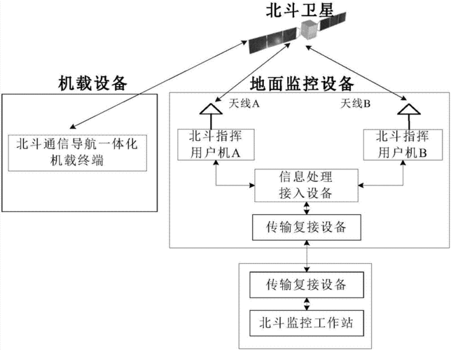 北斗卫星导航系统的使用方法详解