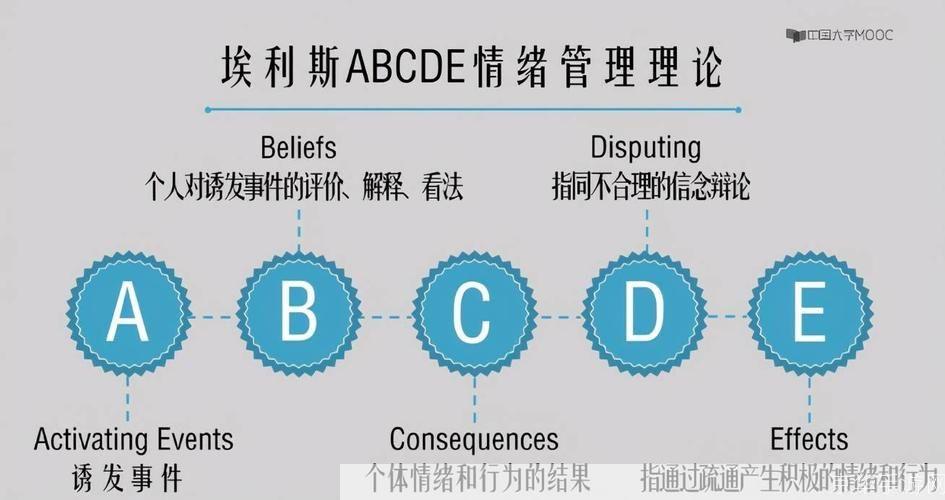 狂怒怎么用: 狂怒的掌控:如何有效地利用和管理你的情绪
