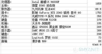 攒机攻略:2023年最强攒机攻略：打造专属游戏怪兽，轻松驾驭3A大作！