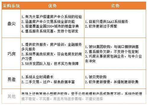 房产中介管理软件: 房产中介管理软件:提升业务效率与客户满意度的必备工具