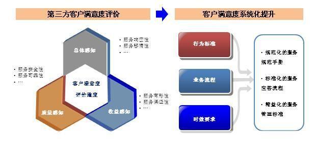 企业客户管理软件:提升销售效率与客户满意度的关键工具