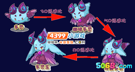 洛克王国多灵:洛克王国多灵:魔法王国的奇幻探险