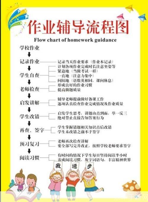 互动作业组的使用方法详解