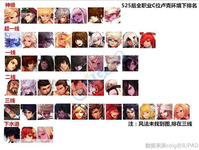 dnf什么职业厉害:DNF职业强度解析:谁才是最强者?