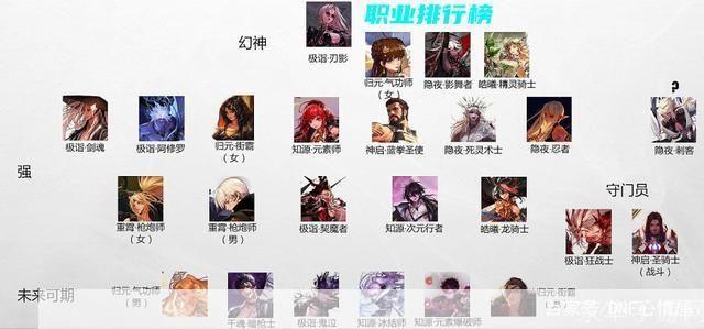 dnf什么职业厉害:DNF职业强度解析:谁才是最强者?