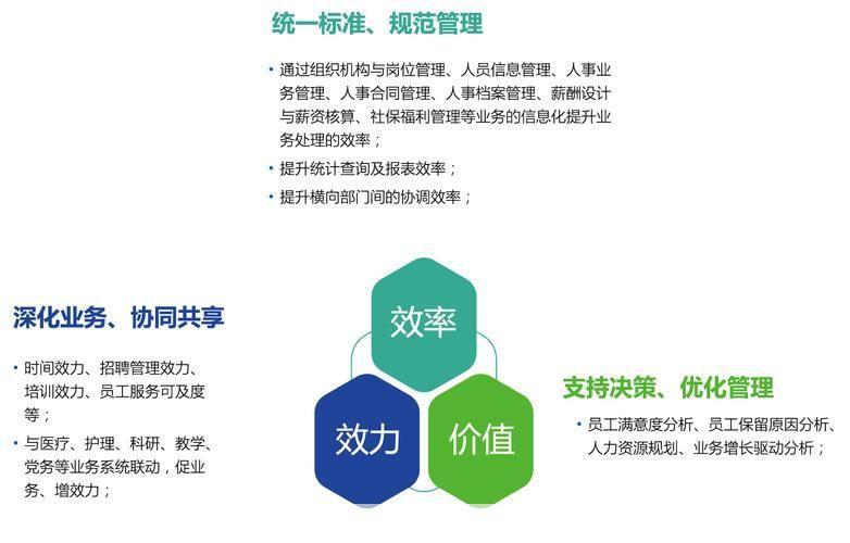 人力资源应用软件:提升企业效率与员工满意度的关键工具