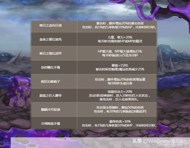 dnf基础精通有什么用:DNF基础精通的重要性及应用