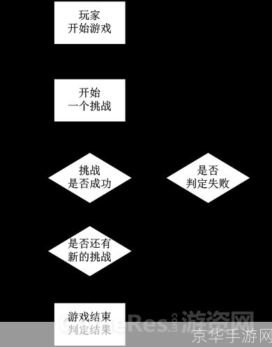 cso文件:CSO文件与游戏设计：深入解析与探讨