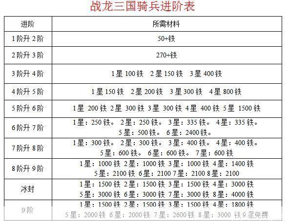 驰骋沙场,征战天下——战龙三国坐骑进阶全解析