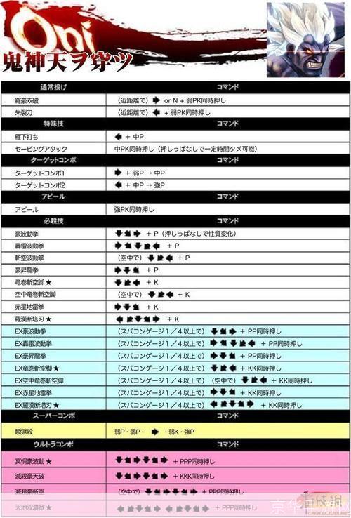 街霸4 出招表:街霸4出招表详解:招式、技巧与战斗策略