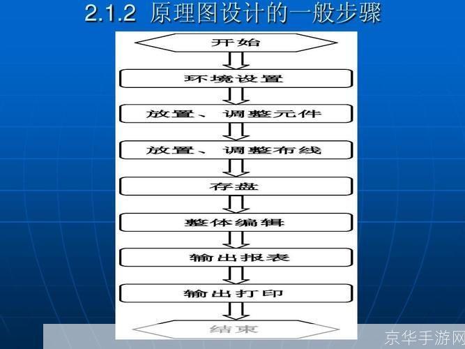 Protel 99SE基础教程:从入门到精通