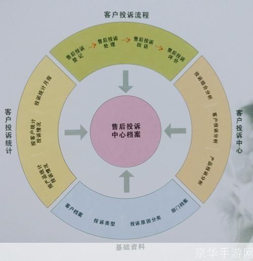 售后管理软件：提升客户满意度的关键工具