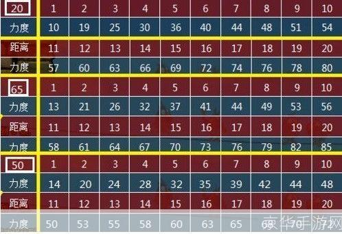弹弹堂强化秘籍:弹弹堂强化全攻略—— 打造无敌战力的秘密武器