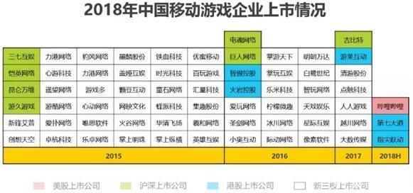 盛大IPO:游戏产业的崛起与变革