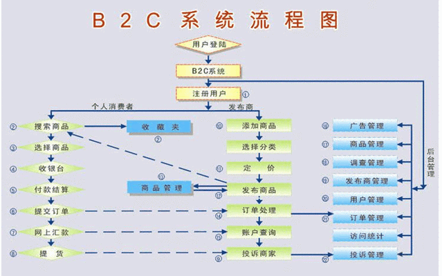 如何充分利用系统网站进行高效工作