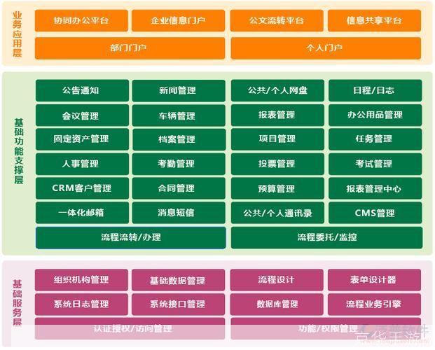 企业办公软件的选择与应用