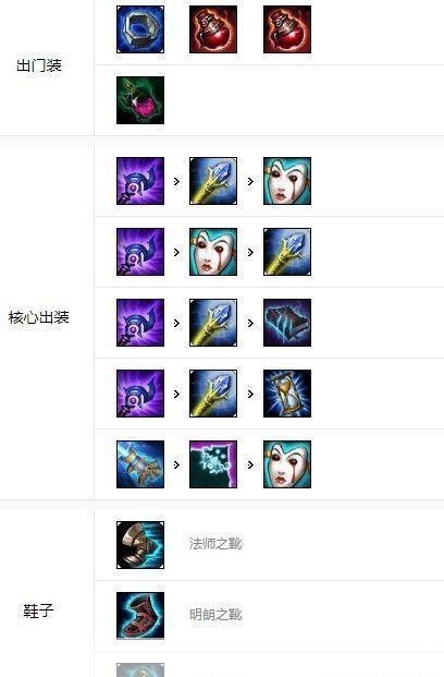 lol虚空先知出装:虚空先知的出装指南