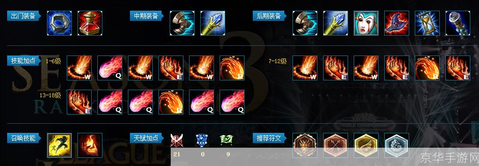 lol虚空先知出装:虚空先知的出装指南